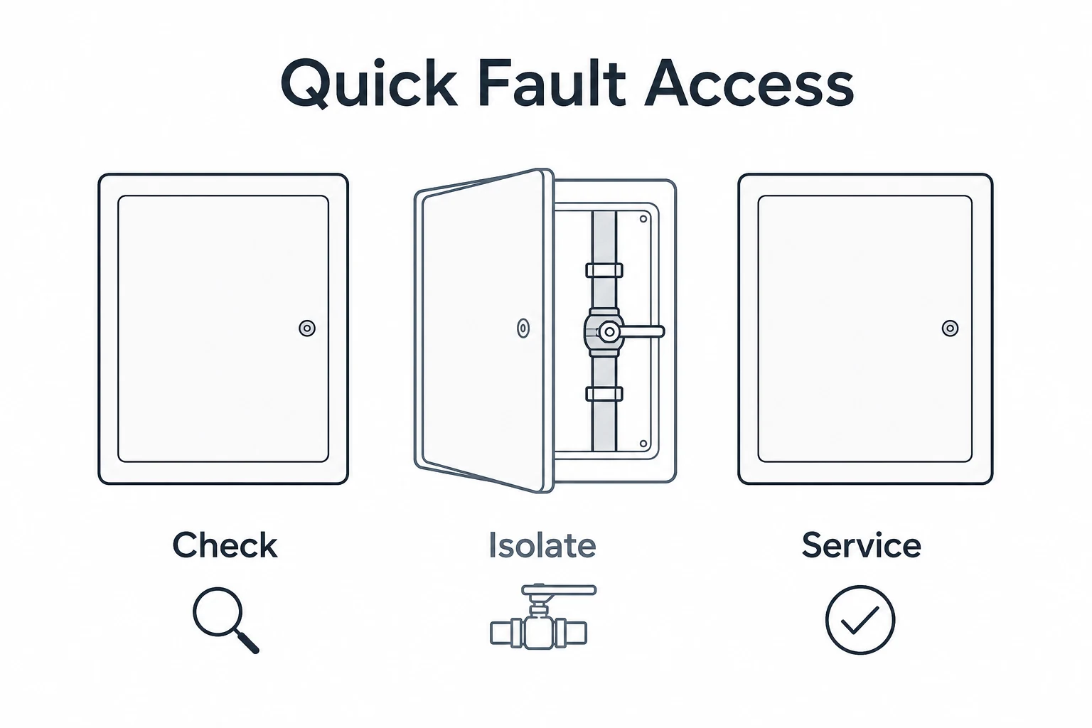 Graphic showing one IPS panel opened to isolate a washroom fault